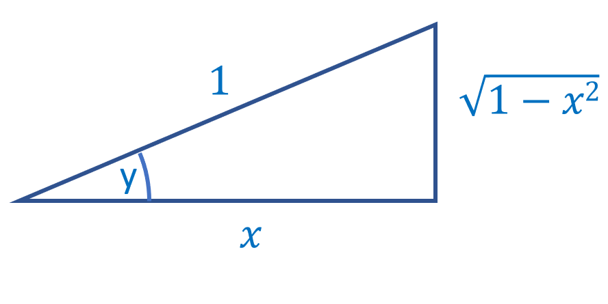 Proof Of The Derivative Of Arccos(x)